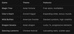 most popular slots